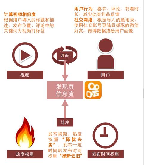 快手、抖音等短视频竞品分析报告！