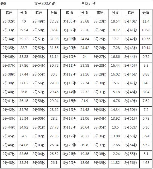 体育人口判定标准_达因笔判定标准图(2)