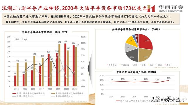 中微公司深度解析：国内半导刻蚀巨头，迈内生、外延平台化