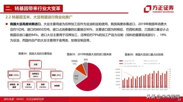种子行业深度报告：重视粮食安全，抓住转基因投资主线