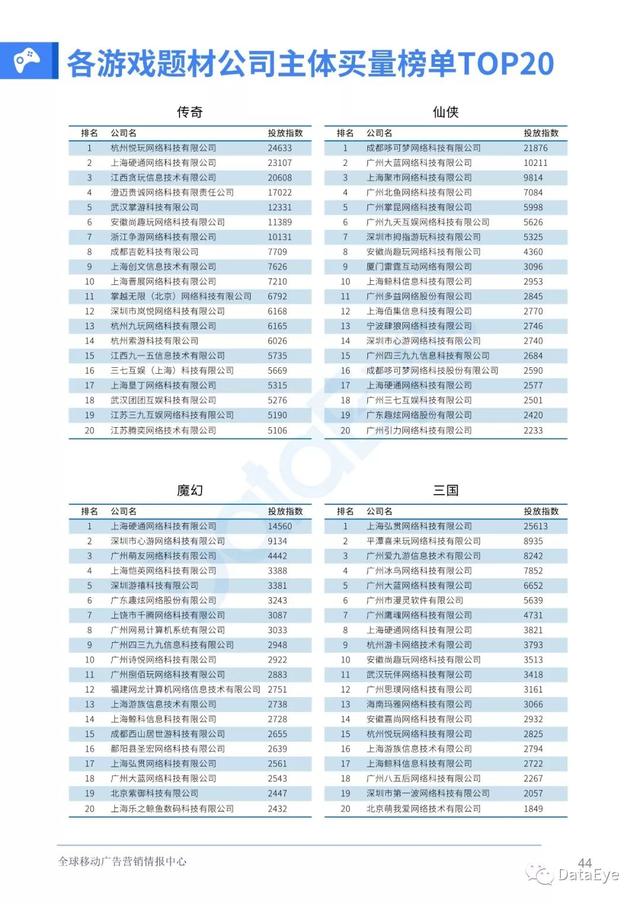 移动游戏整体买量趋势如何？2019全年买量白皮书
