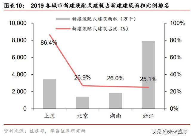 裝配式建筑產(chǎn)業(yè)鏈研究與投資分析：PC結(jié)構(gòu)仍是裝配式發(fā)展的主流
