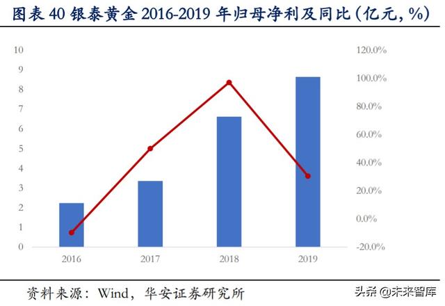 白银产业研究与投资分析：白银产业帝国