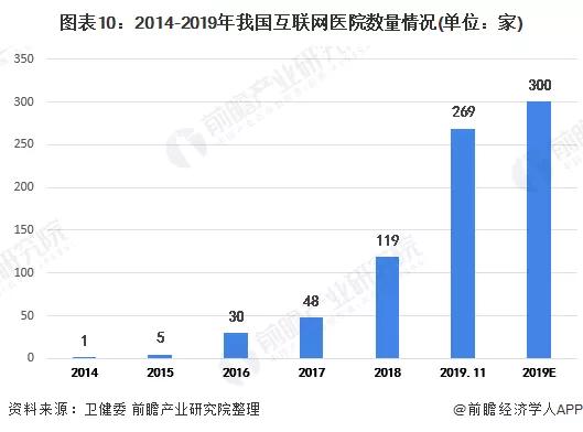 2020年可能爆发的20大行业现状和前景分析