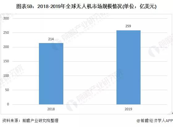 2020年可能爆发的20大行业现状和前景分析