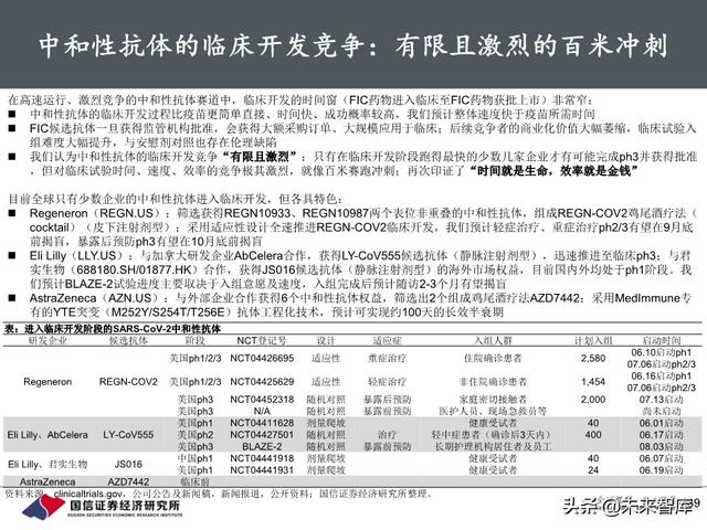 新冠疫苗行业进展与投资策略：关注里程碑和催化剂