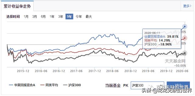 基金经理高手榜4：华夏基金蔡向阳，是不是真的