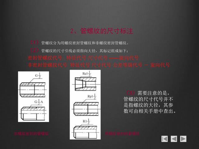 螺紋畫法大全，螺紋的分類，鍵的連接，銷連接和軸承連接基礎(chǔ)知識