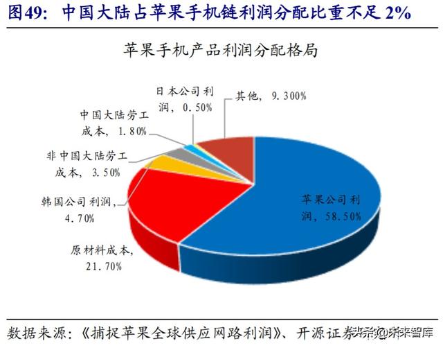经济双循环深度解析：国内国际双循环的全球视野
