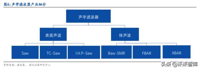 5G产业链专题报告：射频滤波器国产化机遇解析
