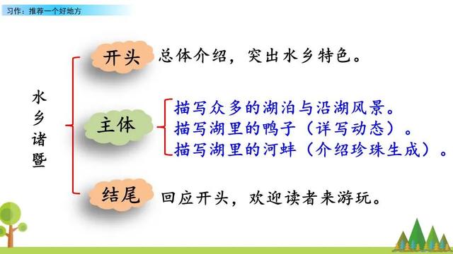 《习作：推荐一个好地方》习作指导与范文