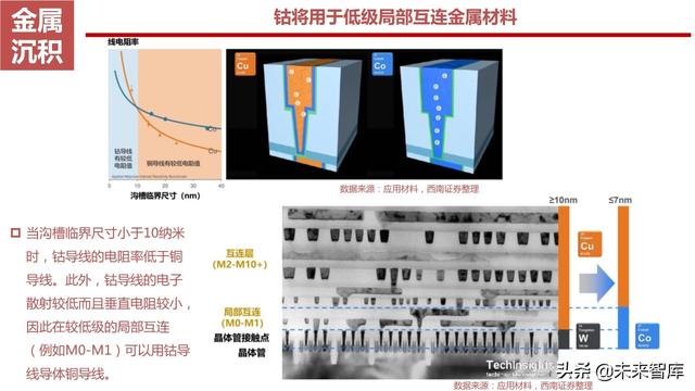 半导体设备产业链164页深度解析：详解半导体前道7大类设备