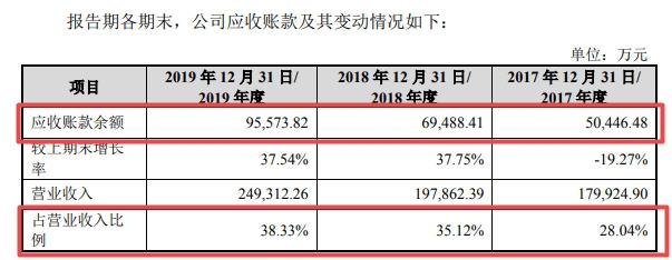 易点天下IPO：研发费用率低于同行 毛利率逐年下滑