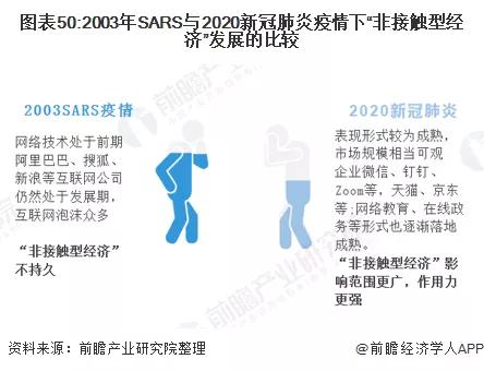 2020年可能爆发的20大行业现状和前景分析