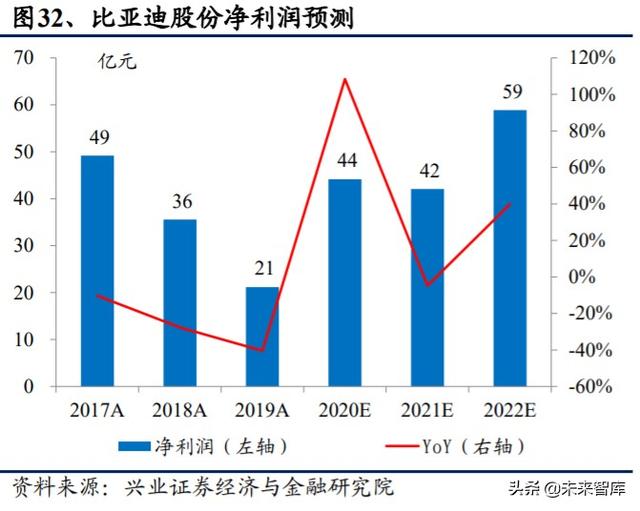 IGBT行业专题报告：功率半导体再获生机，IGBT成为工业CPU
