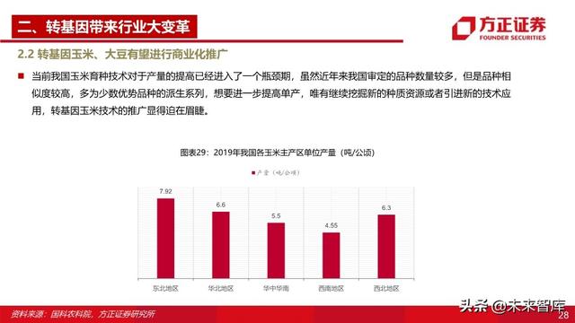 种子行业深度报告：重视粮食安全，抓住转基因投资主线