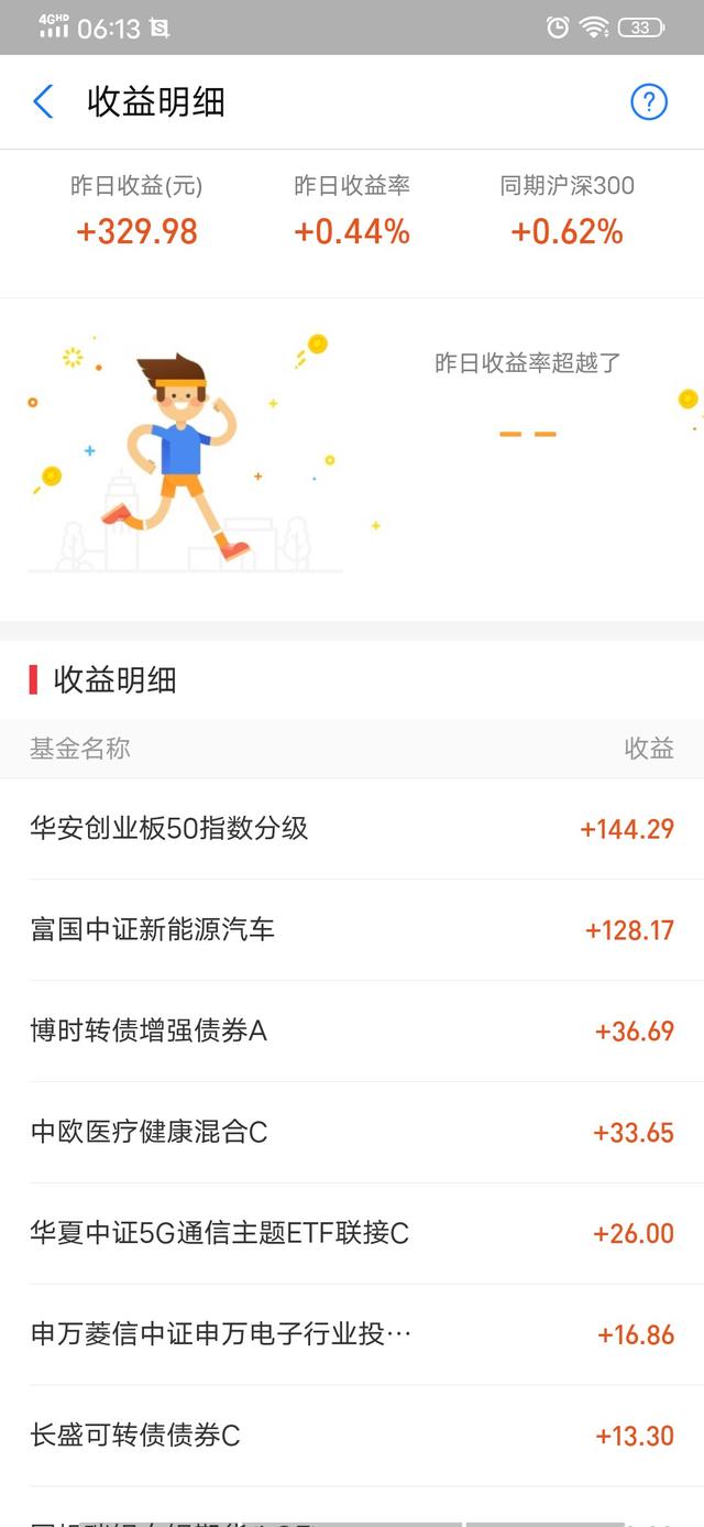 收益能出去吃顿烤鱼！