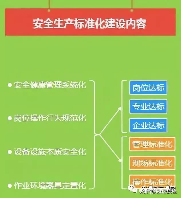 安全生产标准化，岂能止步于“纸上达标”？