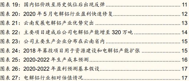 「国金研究」云铝股份深度：绿色水电铝龙头，