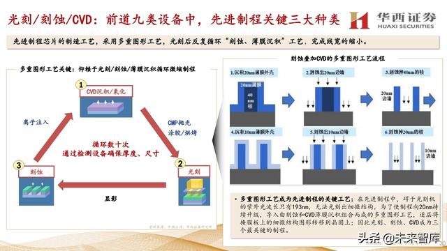 中微公司深度解析：国内半导刻蚀巨头，迈内生、外延平台化