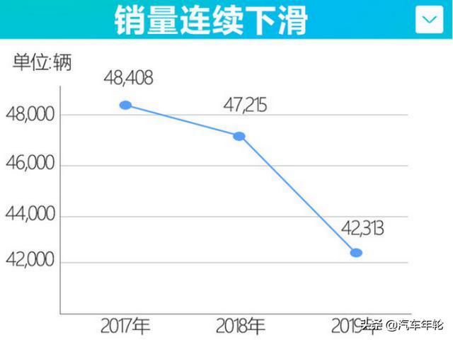 英菲尼迪18个月“高层”三次大换血！毛力民“降价换销量”战略失败