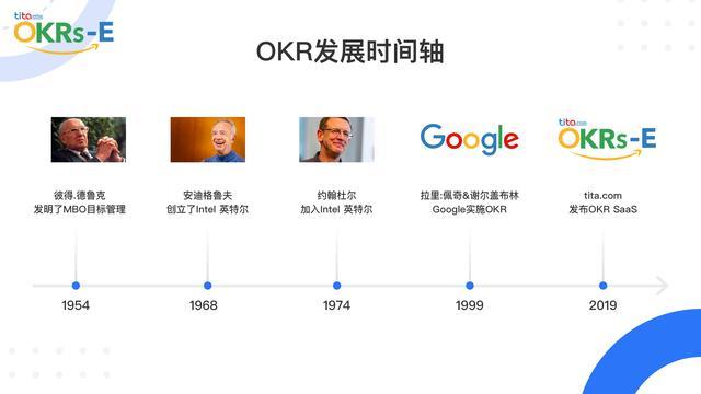 OKR 和目标设定理论 GST 如何进行融合