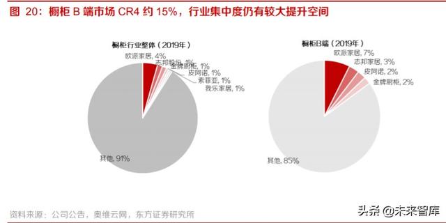 家居装潢产业投资分析：后周期龙头份额有望加速提升