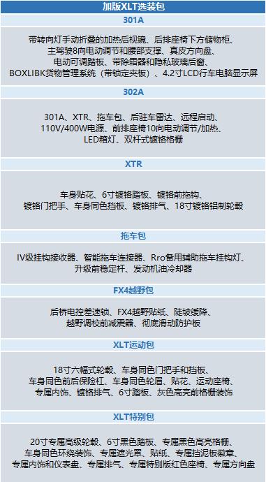 福特皮卡纯干货，福特F-150、猛禽中规/美规、墨版/加版对比