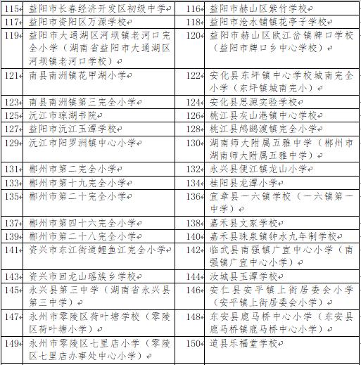 株洲市荷塘区2020gdp_株洲市荷塘区图片(3)