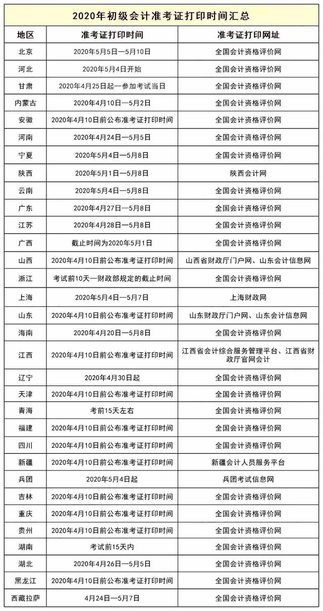 各省原定的初级会计准考证打印时间↓