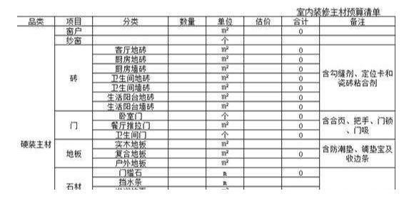 你知道装修公司的报价陷阱吗？完工后核算才知被坑5w，哭着付款