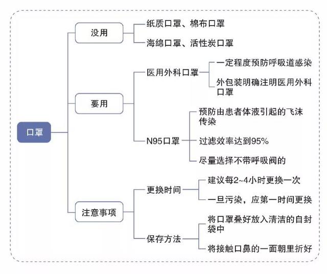 2020新型冠状病毒手抄报素材大全