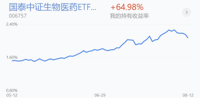 5G和新能源车怎么看，医药还能长线看好吗？|夜谈