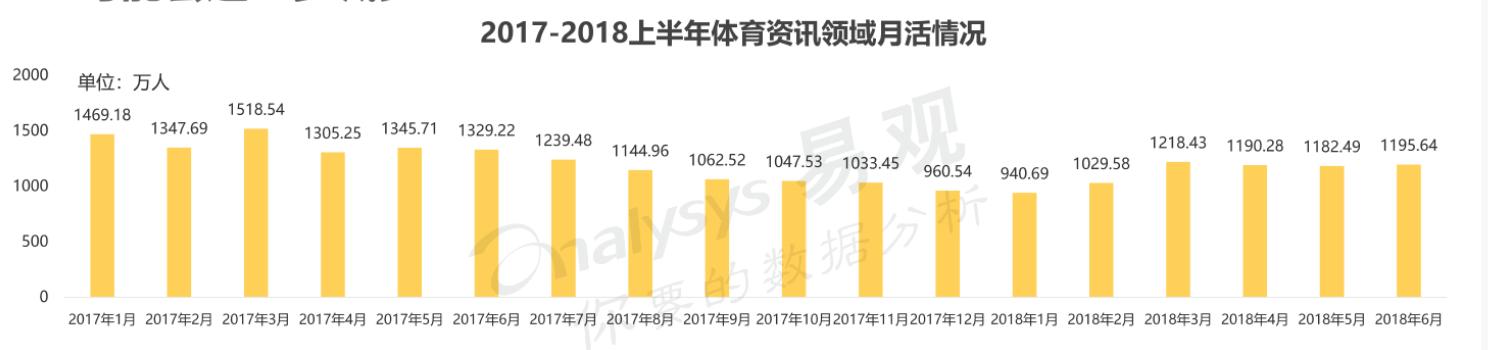 “虎扑”产品分析报告