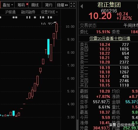 A股市场：疫苗巨头疯涨200%！这12只医药绩优股股估值或将大降，是机会还是风险？值得跟踪关注（附名单）