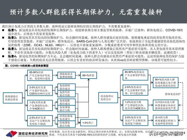 新冠疫苗行业进展与投资策略：关注里程碑和催化剂