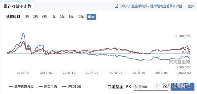 只知道基金定投？这里面有个大坑！