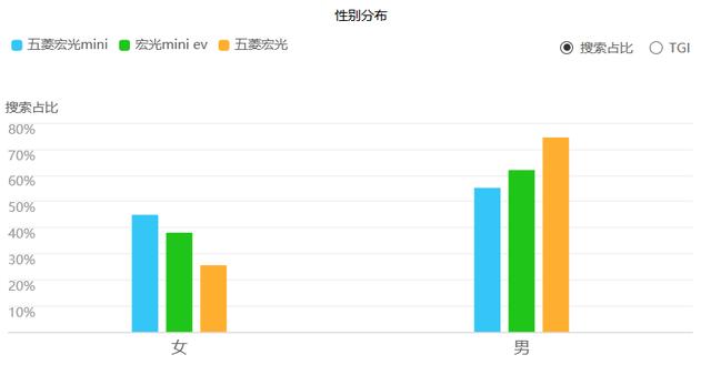 20天卖了1.5万辆是假象？五菱宏光MINI EV难当人民的代步车？