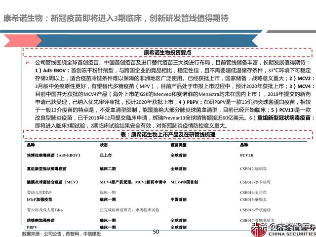 新冠疫苗深度报告：取得积极进展，看好新冠疫苗商业化价值