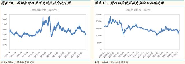 「国金研究」云铝股份深度：绿色水电铝龙头，