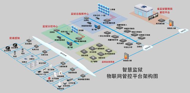 “智慧監獄”數字智能化綜合一體化管理應用平臺