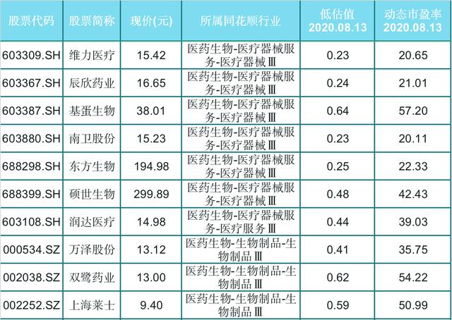 反转在即！长期低估的69只医药股是否有回马枪？龙头股量能仍在