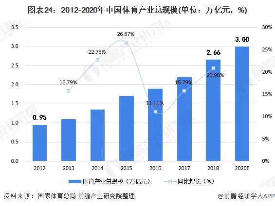 2020年可能爆发的20大行业现状和前景分析