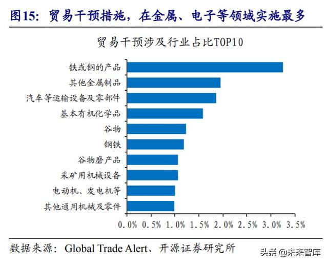 经济双循环深度解析：国内国际双循环的全球视野