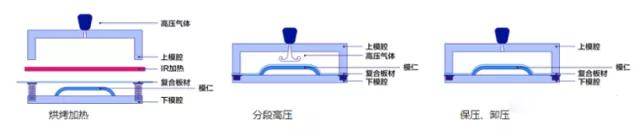 CMF实验室 | 智能手机后盖3D复合热压/高压成型工艺