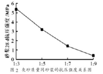 影响建筑抹灰砂浆耐久性因素有哪些？怎样改善？