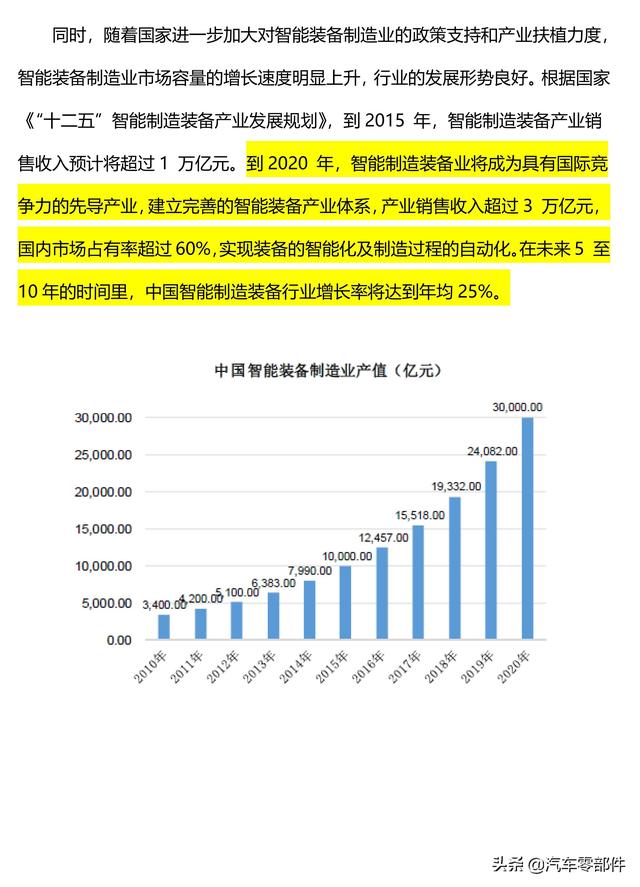 我国智能装备制造业概况研究