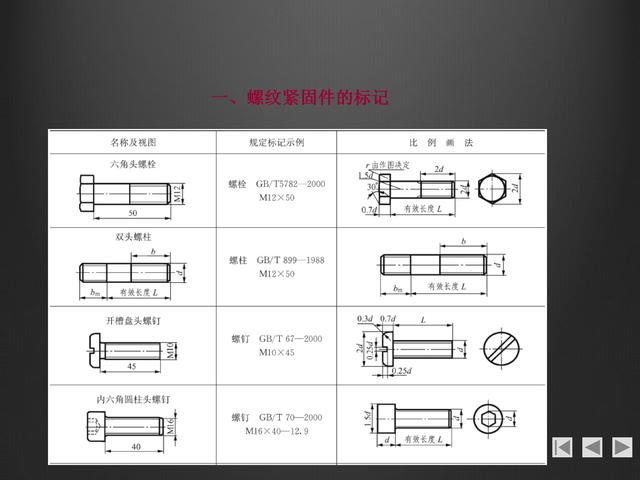 螺紋畫法大全，螺紋的分類，鍵的連接，銷連接和軸承連接基礎(chǔ)知識