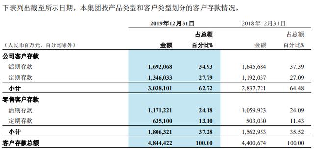 招商银行：净息差下行 不良生成率抬头 “零售之王”遭遇疫情考问