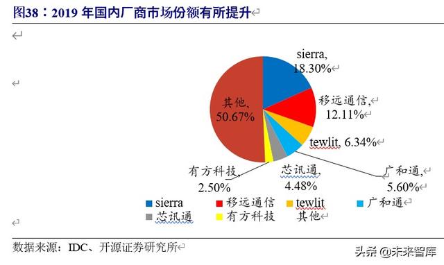 车联网行业深度研究与投资专题报告：5G时代，产业价值空前